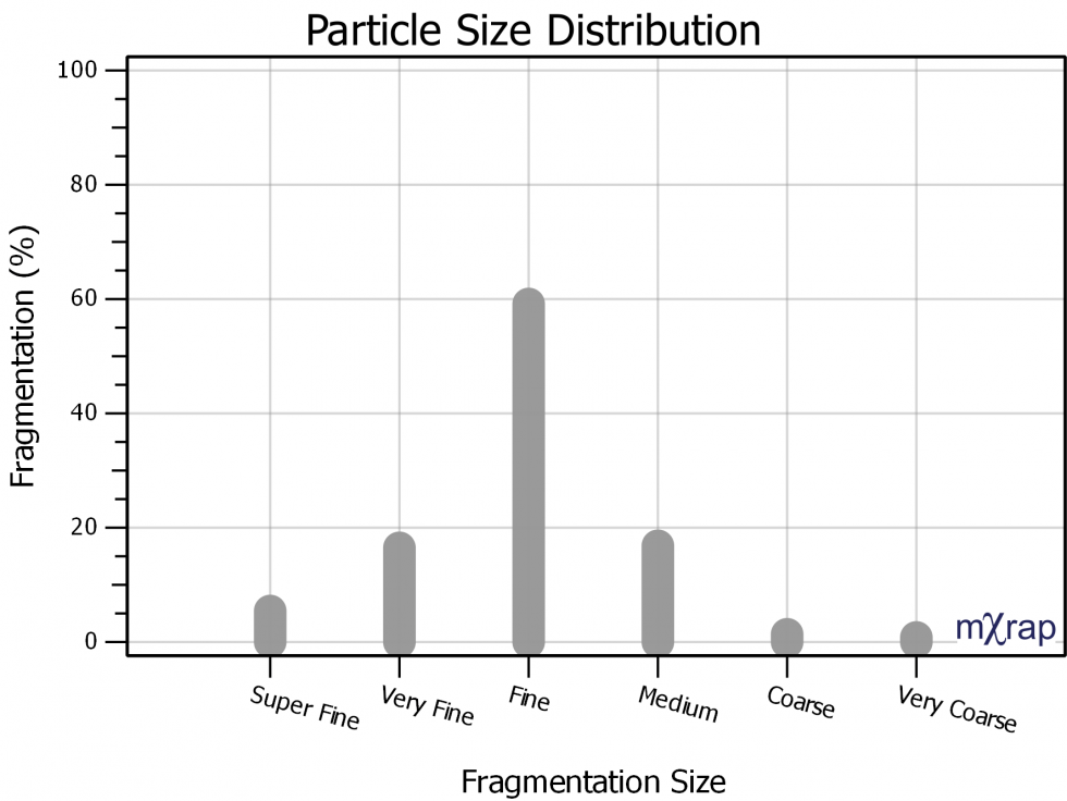 Fragmentation